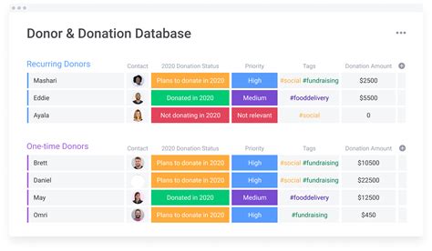 free nonprofit database